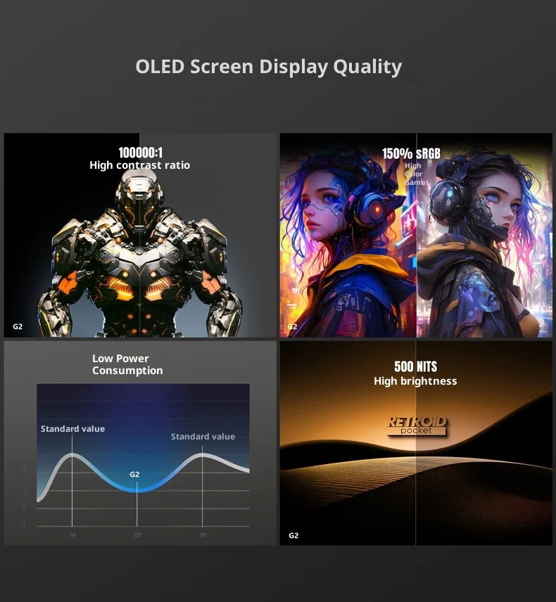 Retroid Pocket Pocket G2 Android Game Console 5.5Inch 1080P AMOLED Screen 5000mAh Hall-Effect Joystick RP G2 Handheld Consoles