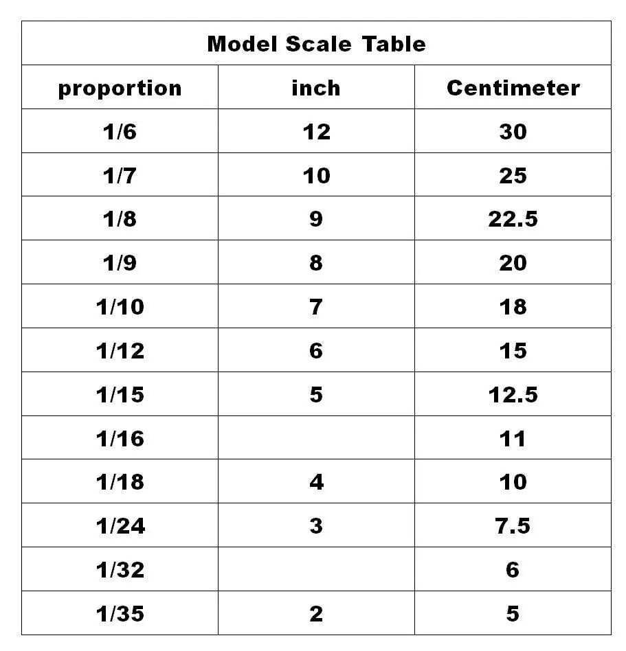 3D Print Resin Toy Kit DIY Unassembled Figurine 1/8-1/18 Gk Unpainted Statue Figures Model for Collectors